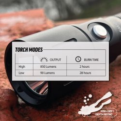 Dykkerlygte micro varilux 850 lumen